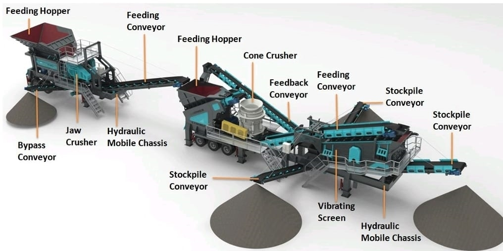 Structure drawing of the mobile crusher